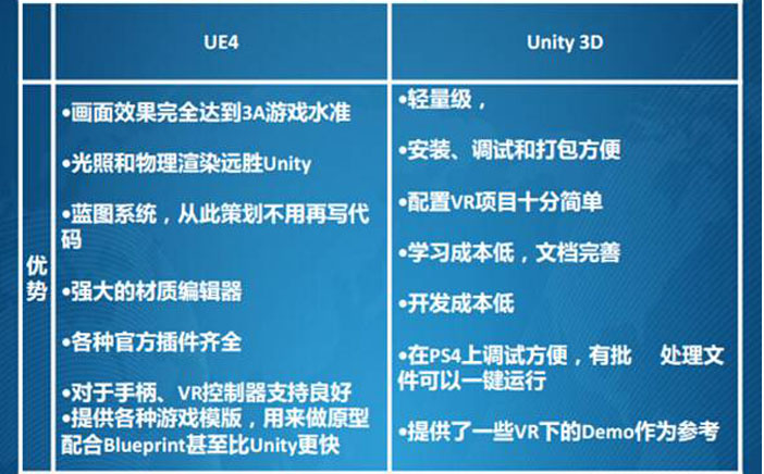 VR樣板間制作軟件u3d與ue4優勢對比
