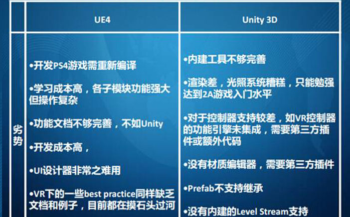 VR樣板間制作軟件u3d與ue4劣勢對比